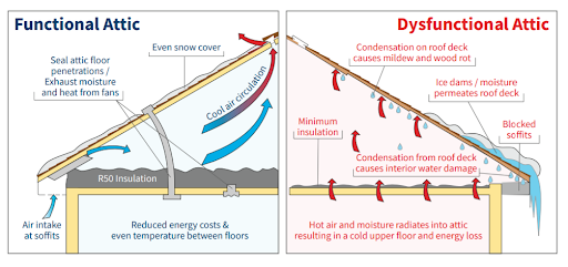 What is the Best Type of Roof for Snow?