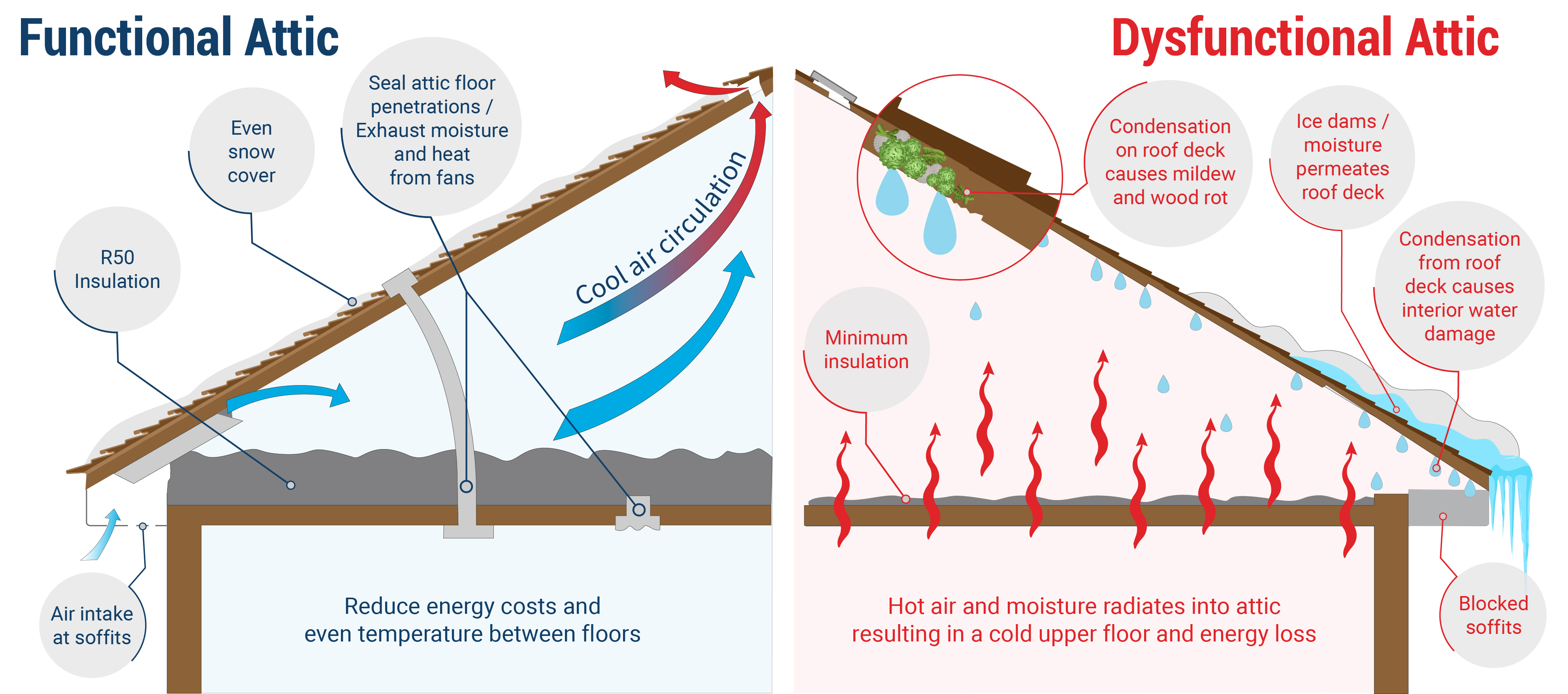 What Is The Best Type Of Roof For Snow   Decra Metal Roofing Web How Ice Dams Are Formed 